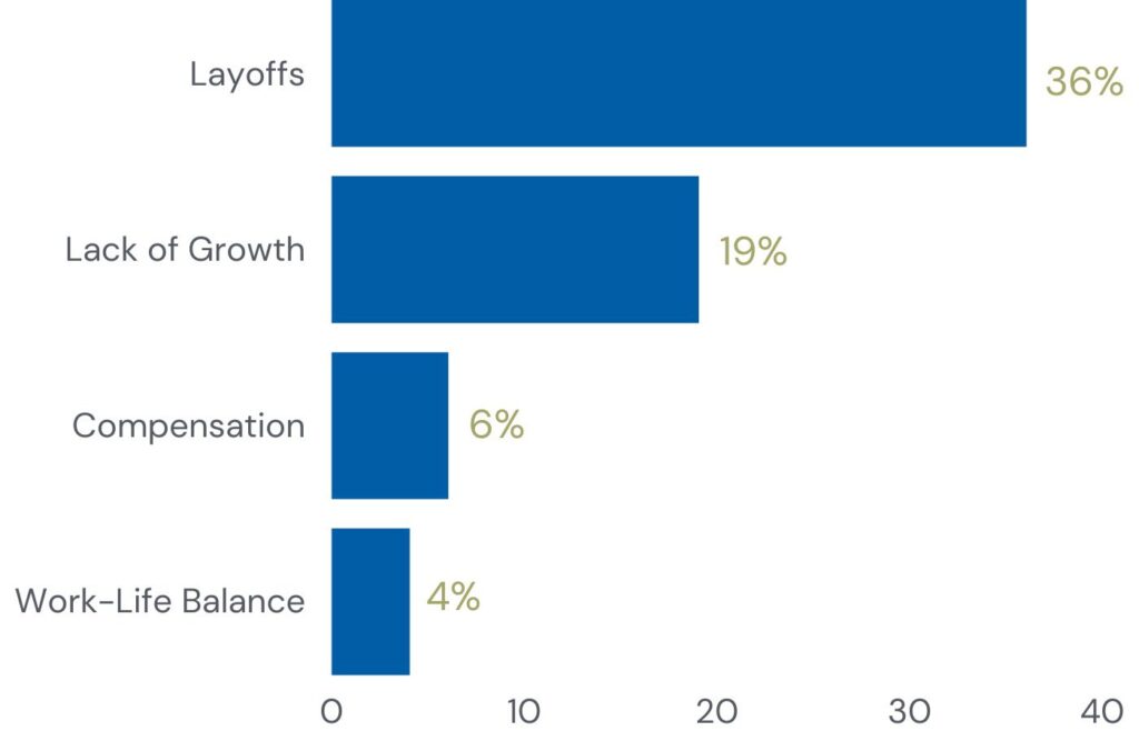 Sales Search Partners Sales Professionals Surveyed Data 3